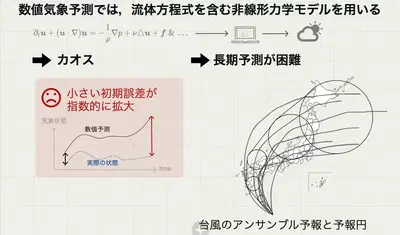 流体モデルの不安定性